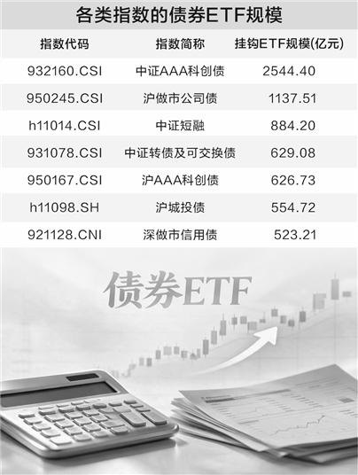 增量资金持续涌入 债券ETF规模逼近万亿元