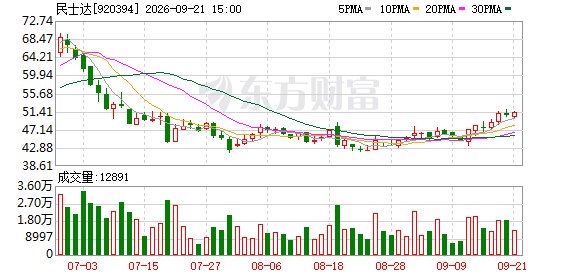 民士达总经理孙静:芳纶纸龙头锚定国产化新征程