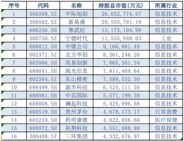 茅台重夺股王 公募白酒仓位砍到0.97% 险资新进