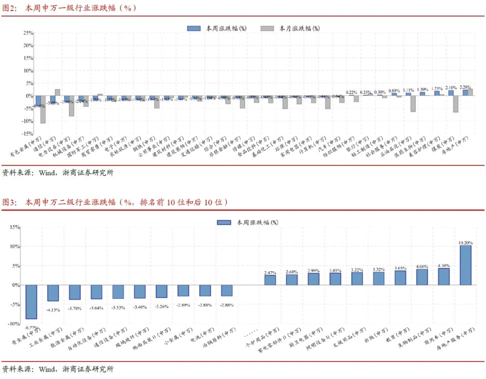 浙商策略：保持对中级反弹的信心