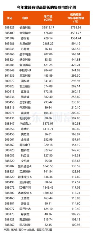 华虹牵手设备四龙头！