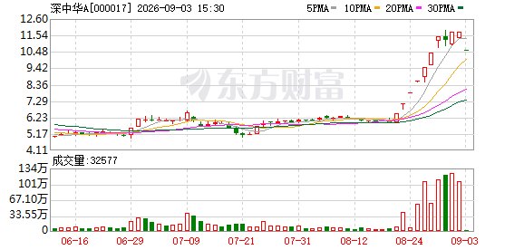 10天涨超100% 黄金概念牛股：可能申请停牌核查