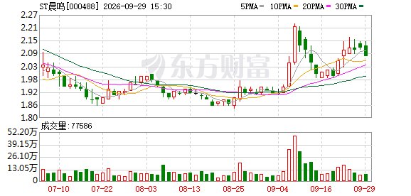 000488，逾10亿元债务直接不用还了