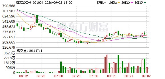 港股大模型“双雄”成绩单:Token变现走向规模化