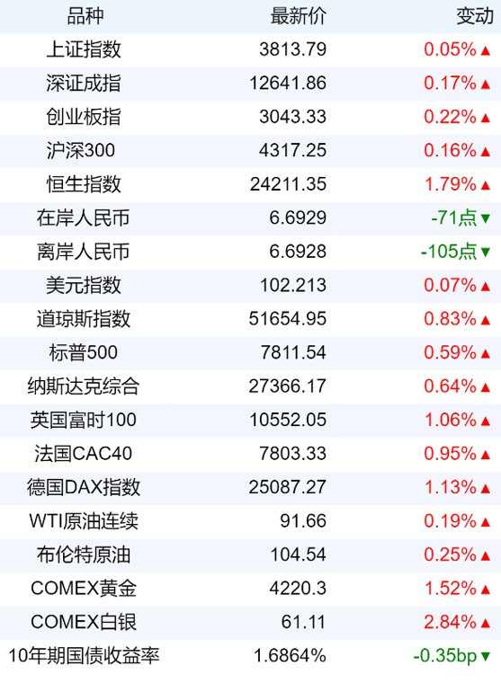 新华财经早报:10月10日